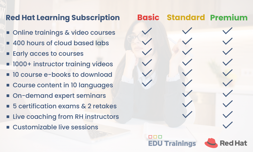 Red Hat courses + certifications EDU Trainings